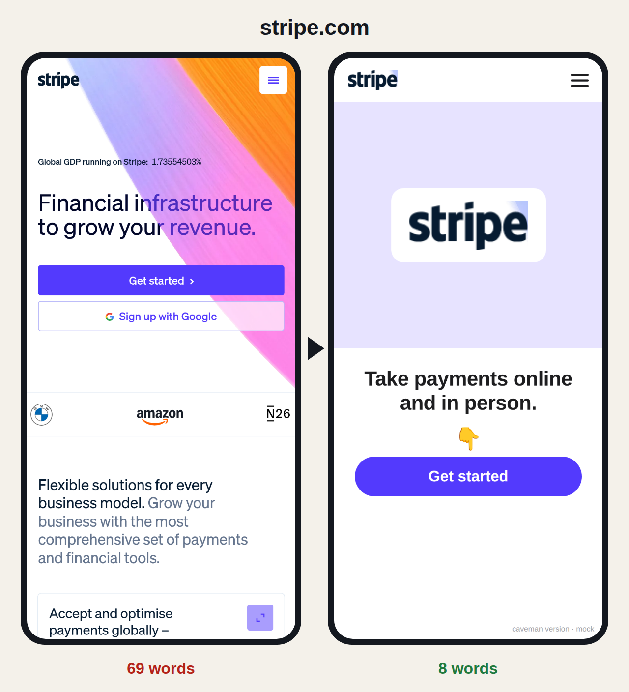 stripe.com before and after: 69 words become 8