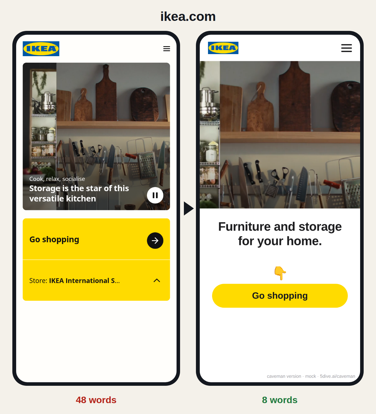 ikea.com before and after: 48 words become 8